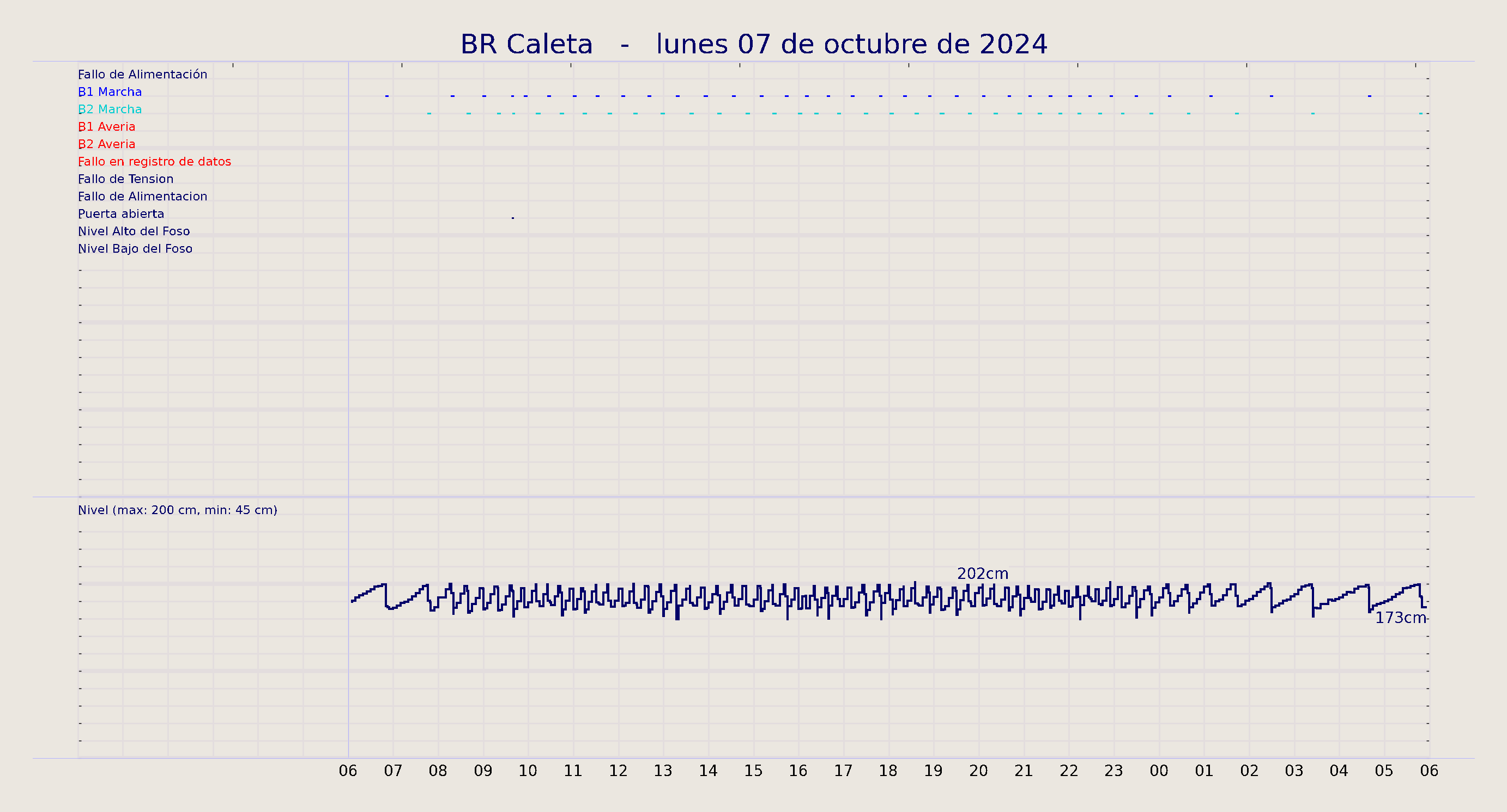 ../../imagenes/vid/2024/BR Caleta/2024-10-07 BR Caleta.png